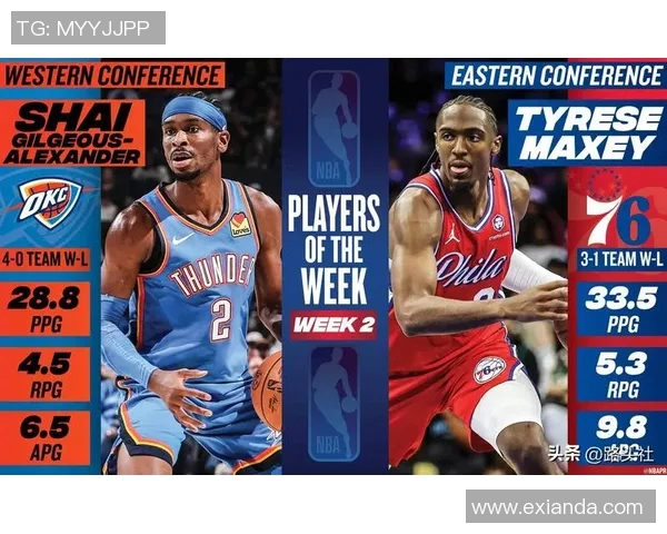 NBA三方交易助力快船队薪资空间与阵容优化，重塑西部竞争格局及联盟实力分布